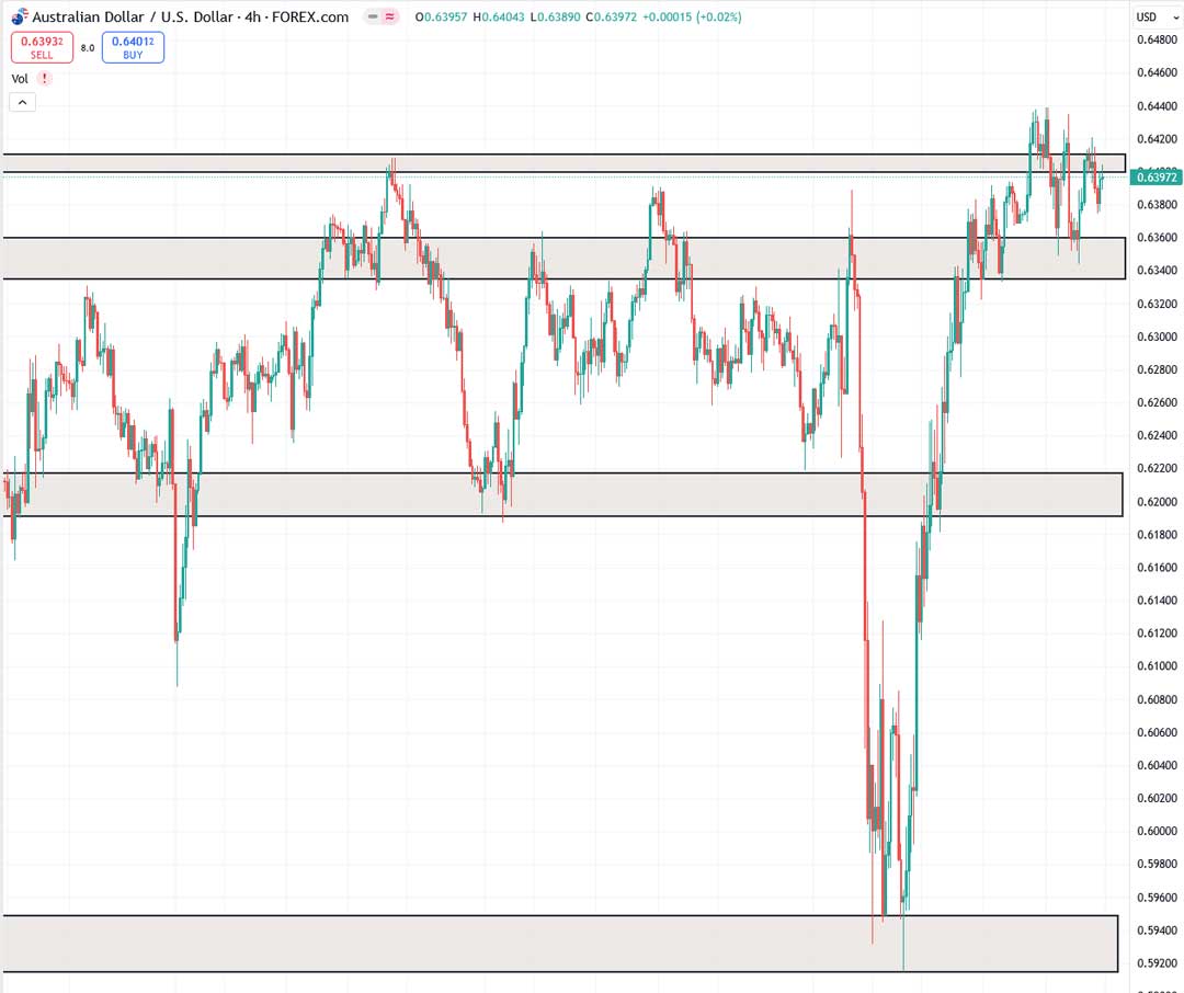 تحلیل EURUSD