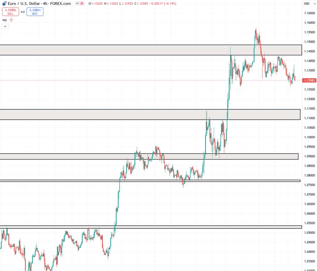 تحلیل EURUSD