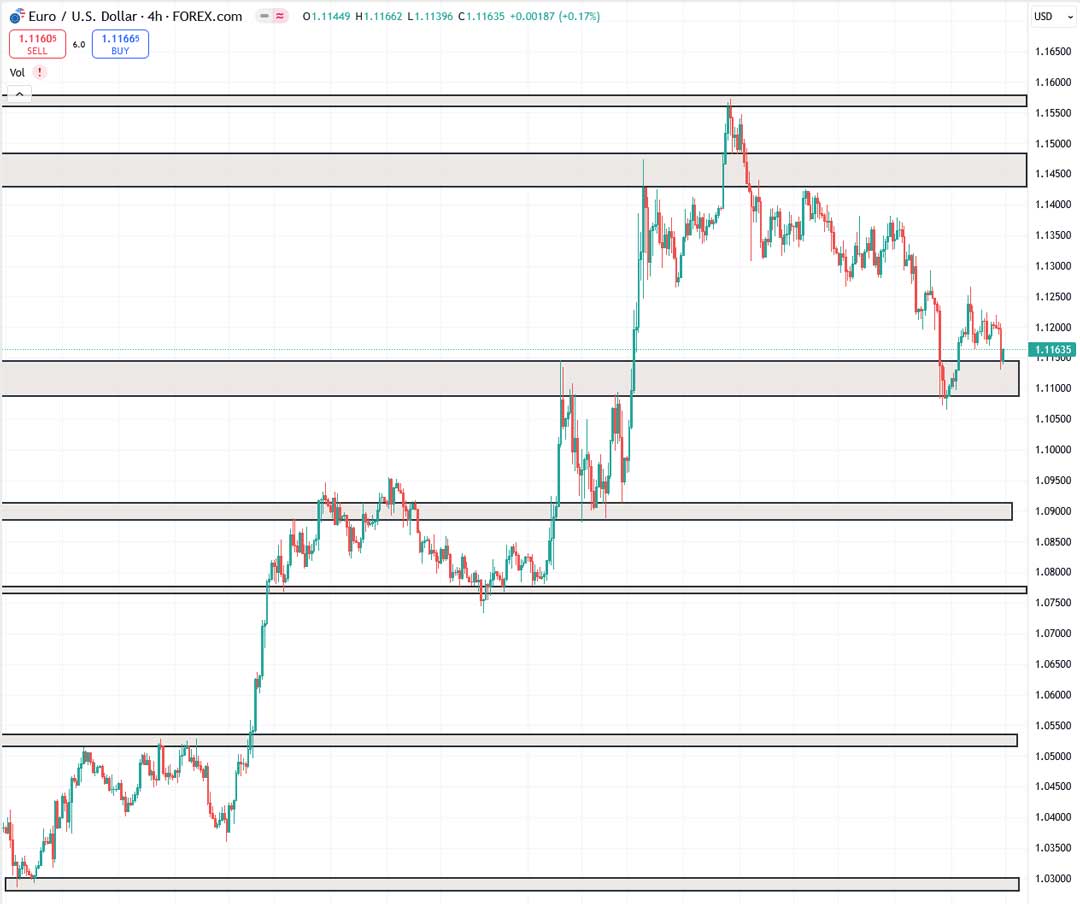 تحلیل EURUSD