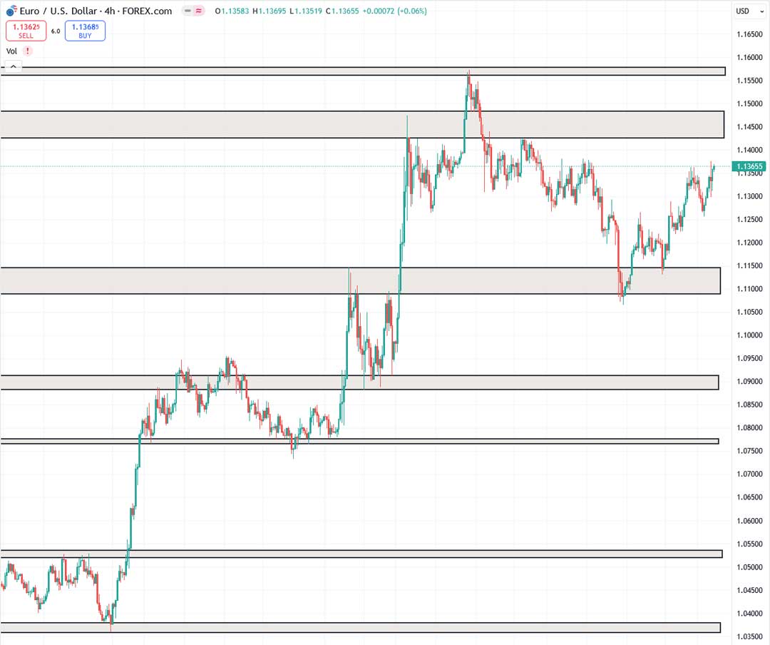 تحلیل EURUSD