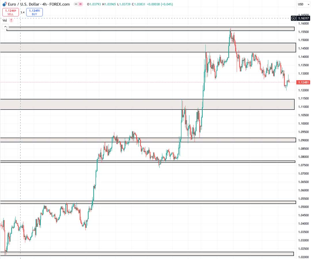 تحلیل EURUSD