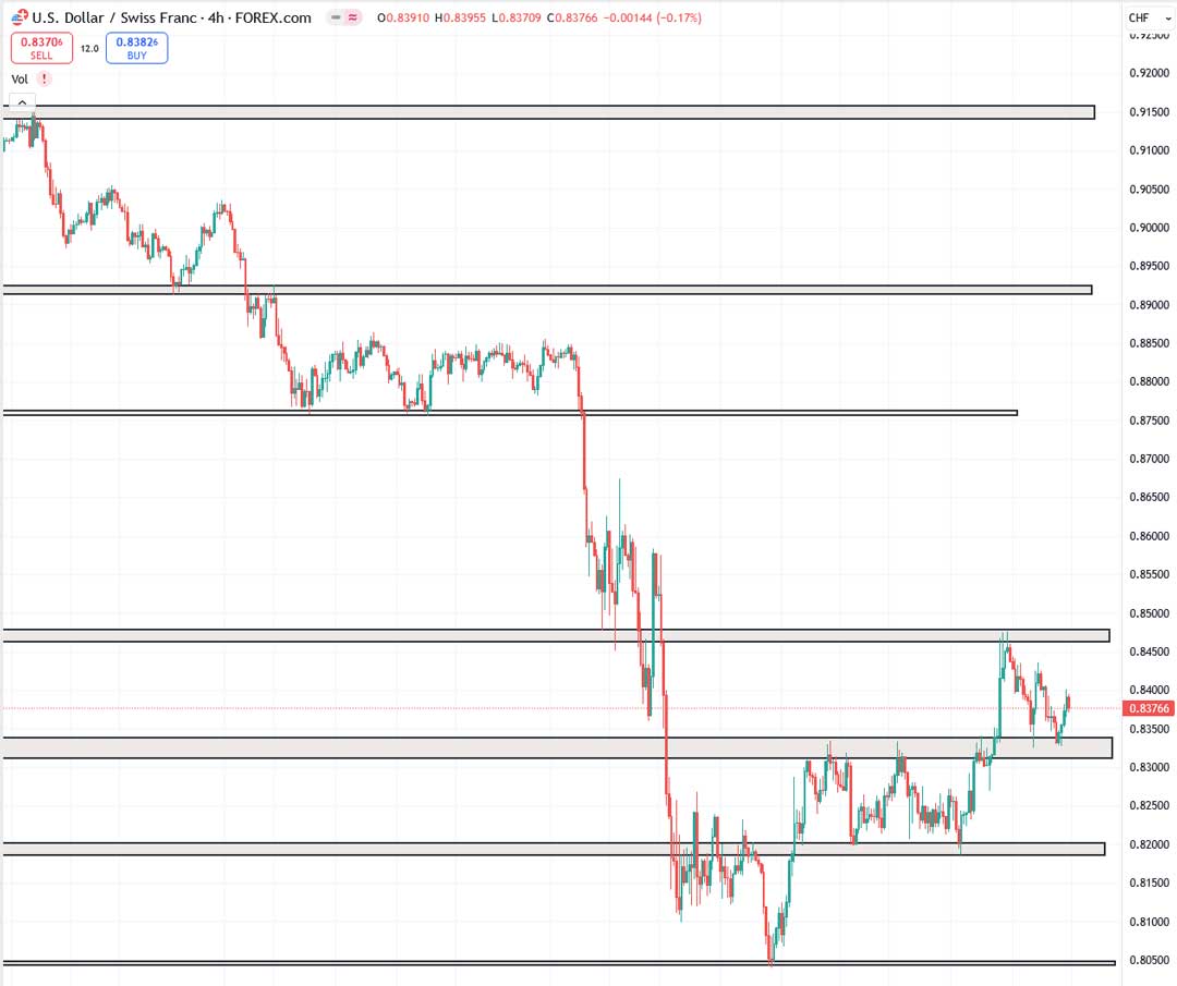 تحلیل USDCHF