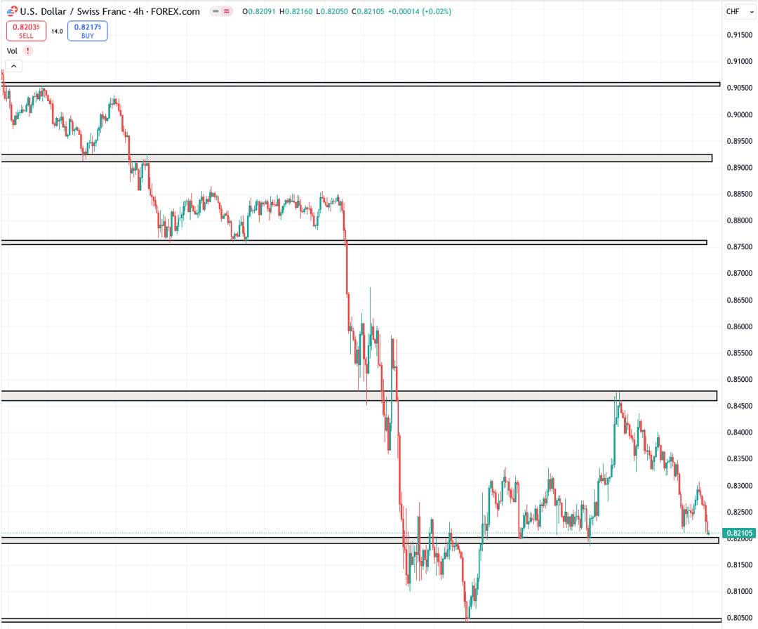 تحلیل USDCHF