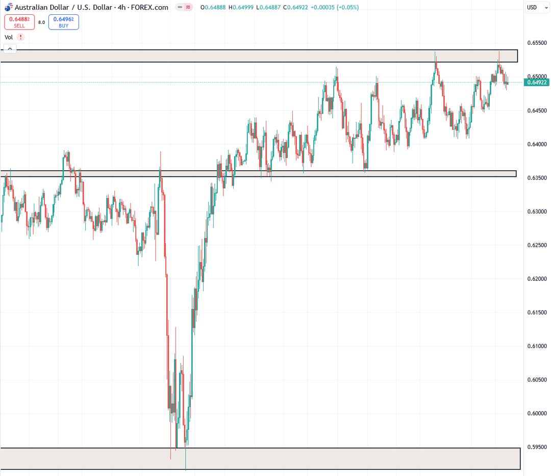 تحلیل AUDUSD