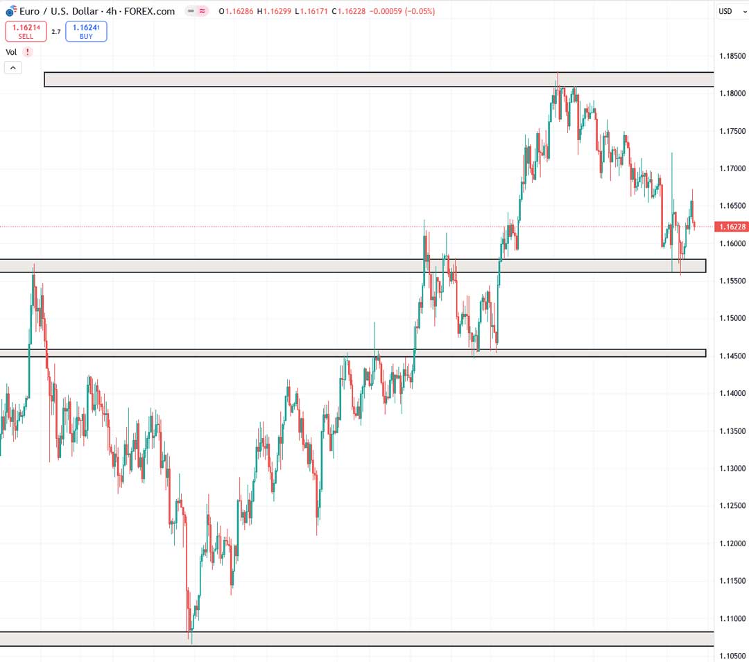 تحلیل EURUSD