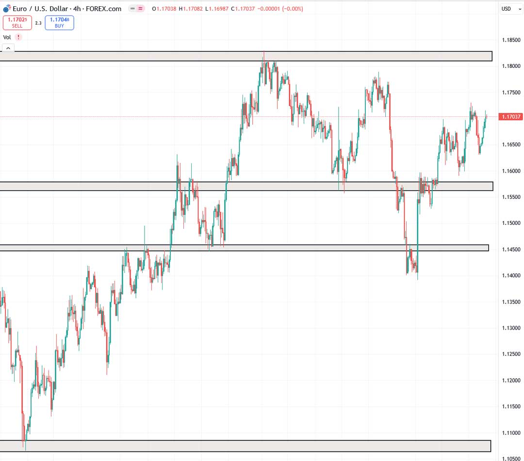 تحلیل EURUSD