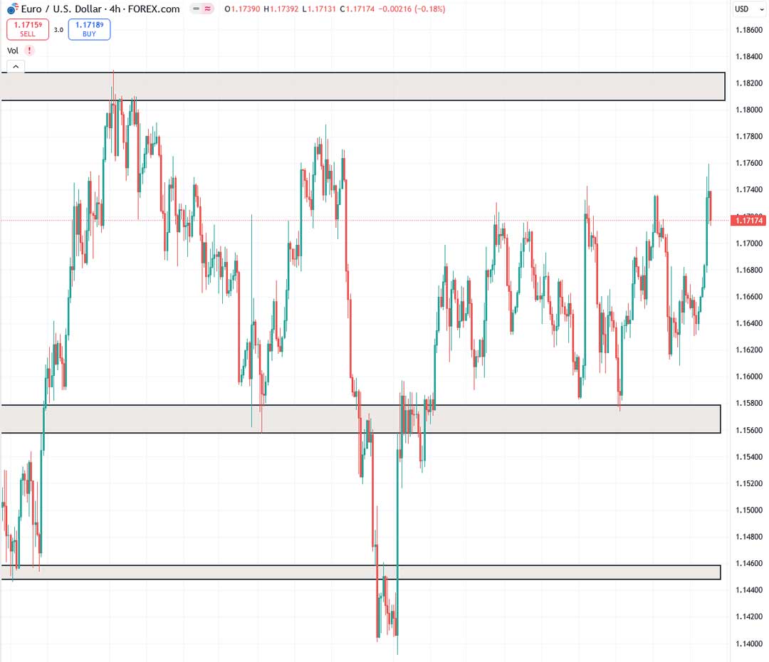 تحلیل EURUSD